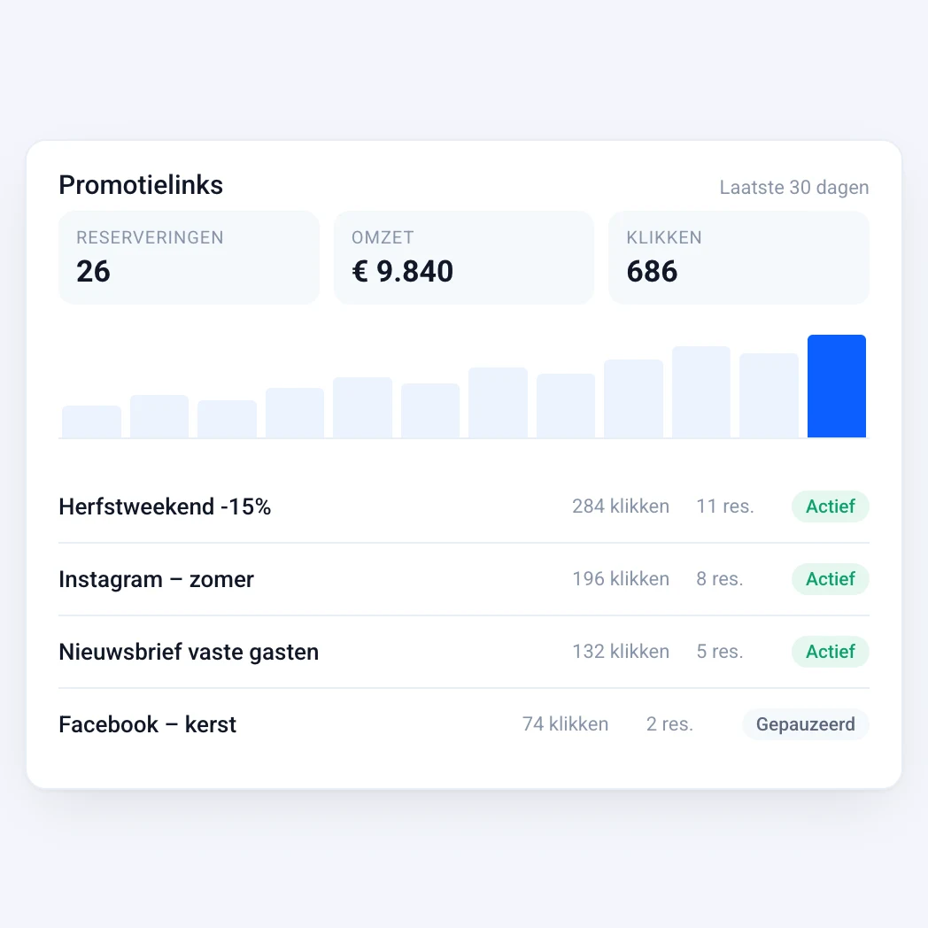 Promotional Links Demo